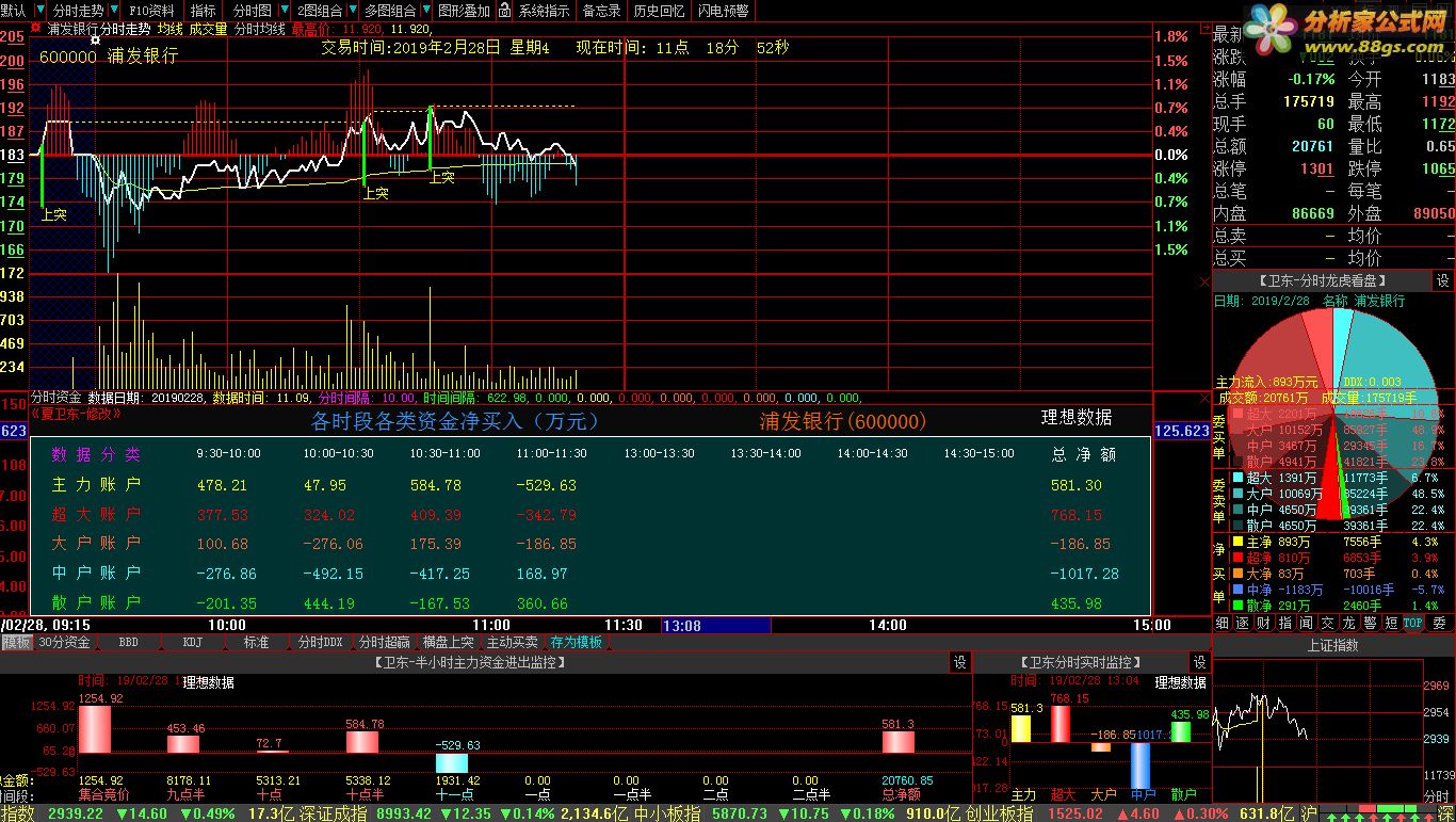 【夏卫东】老师指标合集－－－－仅以此怀念一位可敬的人