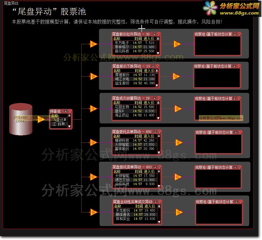 尾盘异动（大智慧股票池）出票