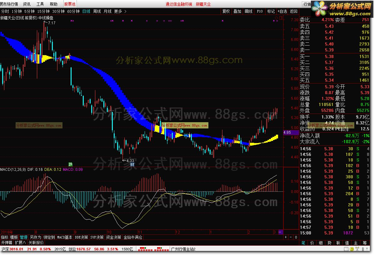 中线操盘（通达信公式 副图 源码 测试图）