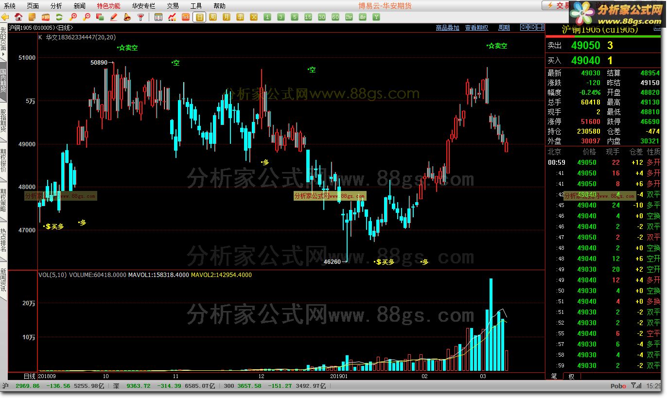 信管家主图指标（多空信号盈利系统 和谐.idf）和谐源码分享