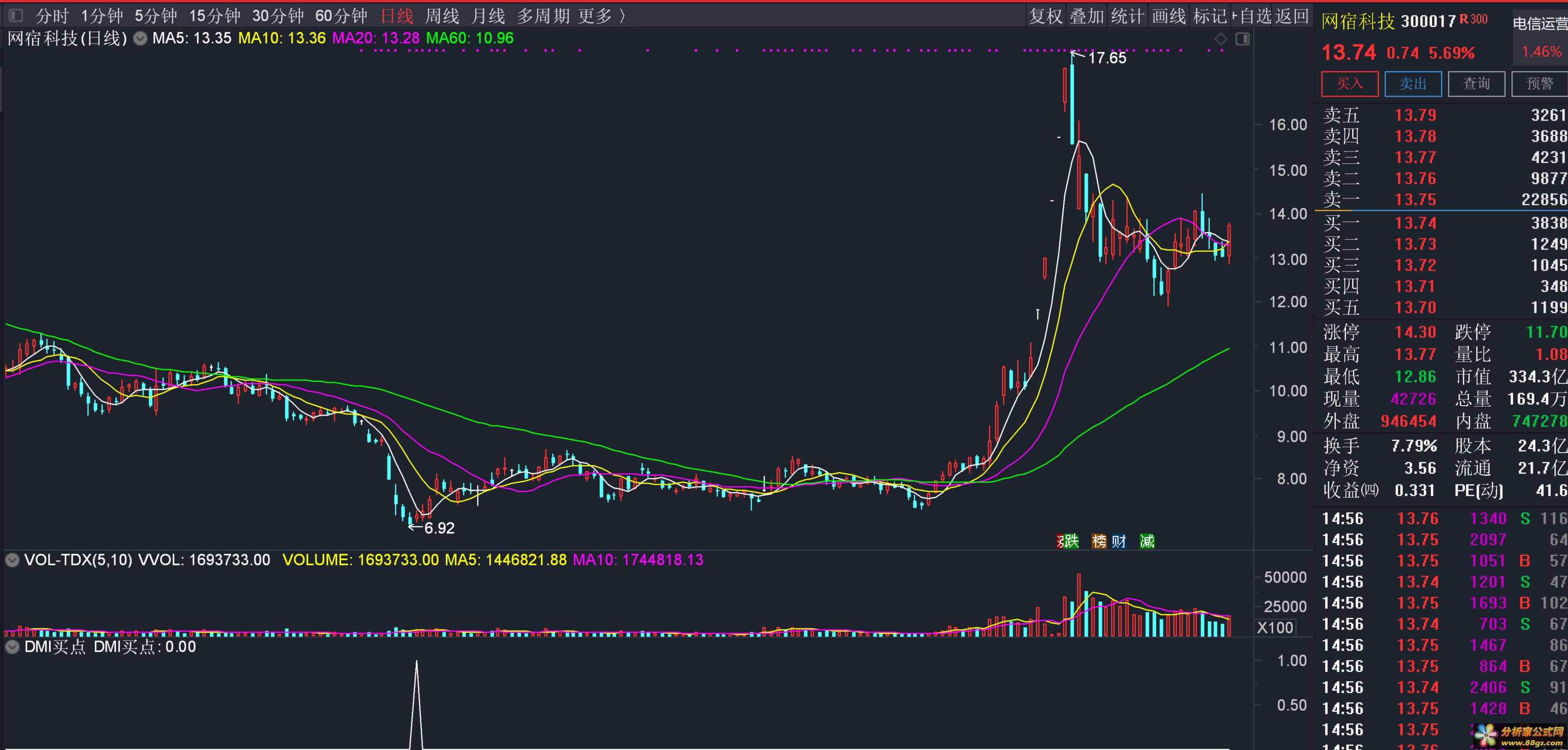 DMI买点 通达信