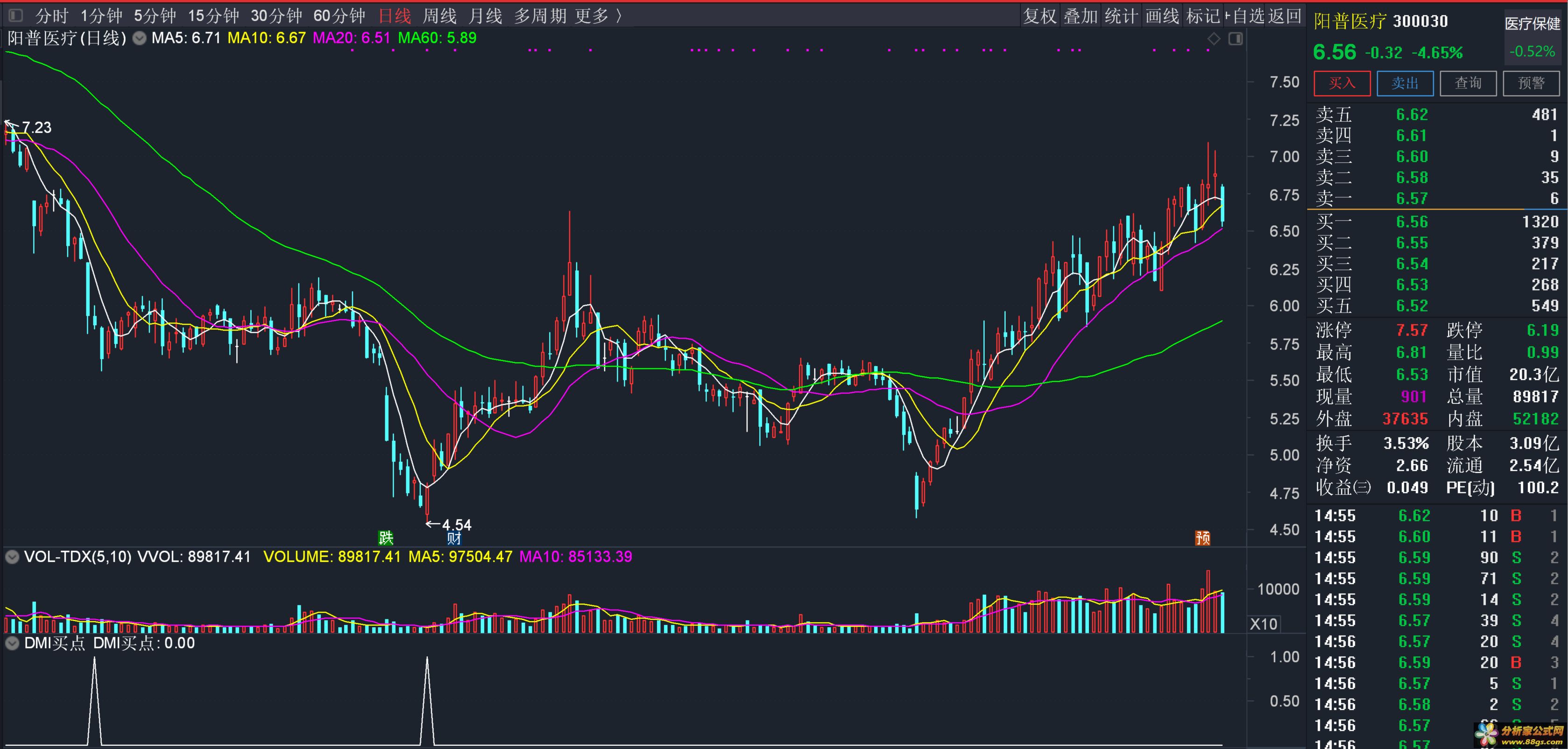 DMI买点 通达信