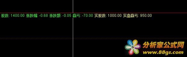小散之千股赢亏提前知 （指标 副图 通达信 贴图）