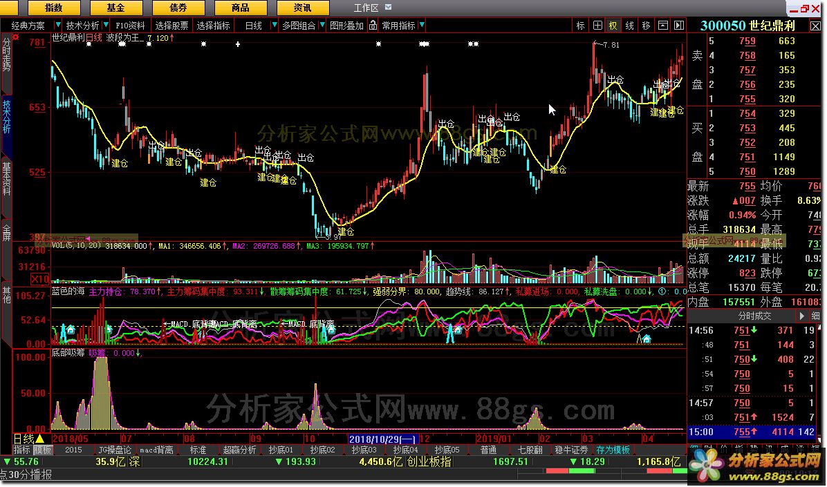 大智慧公式 底部吸筹，中短线适用