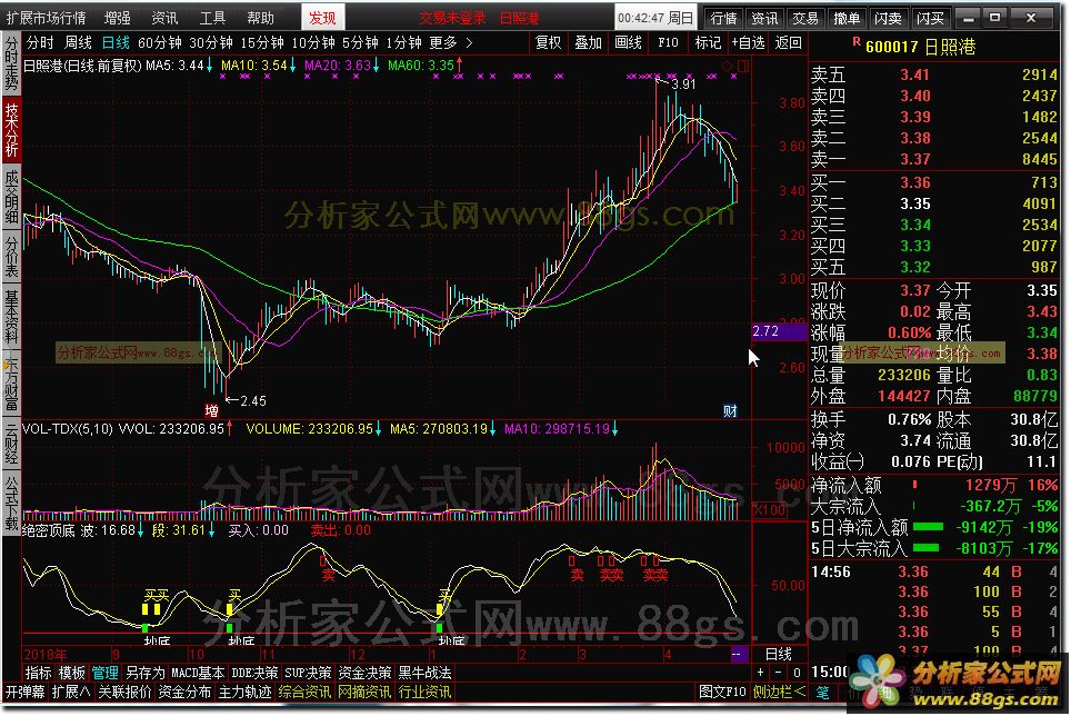 绝密顶底指标公式和评测