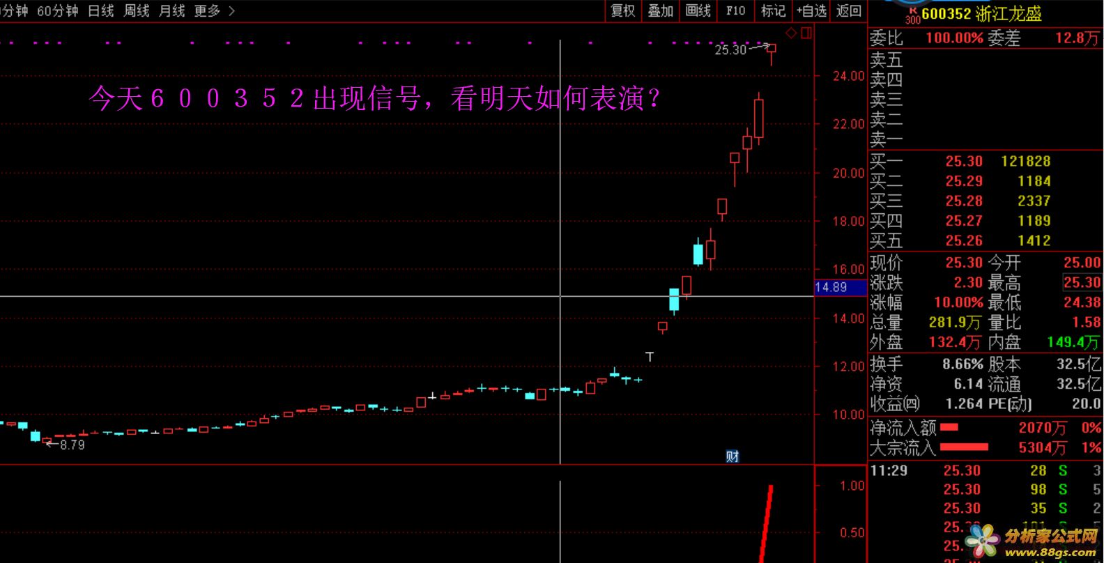 股乐卖出预警