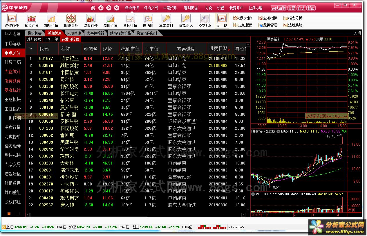 通达信中泰证券融易汇