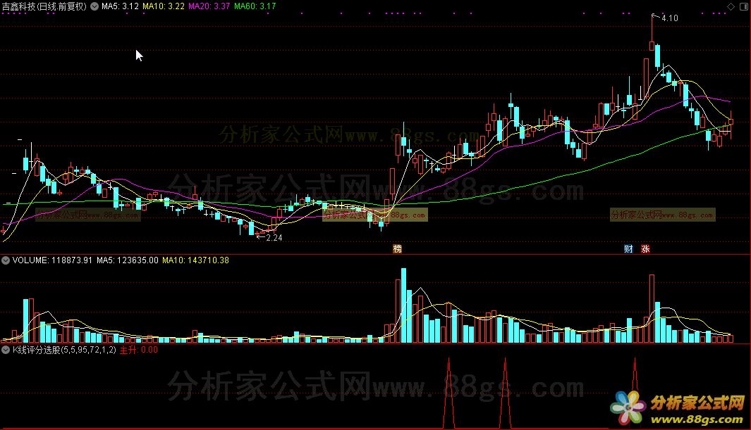 K线评分选股