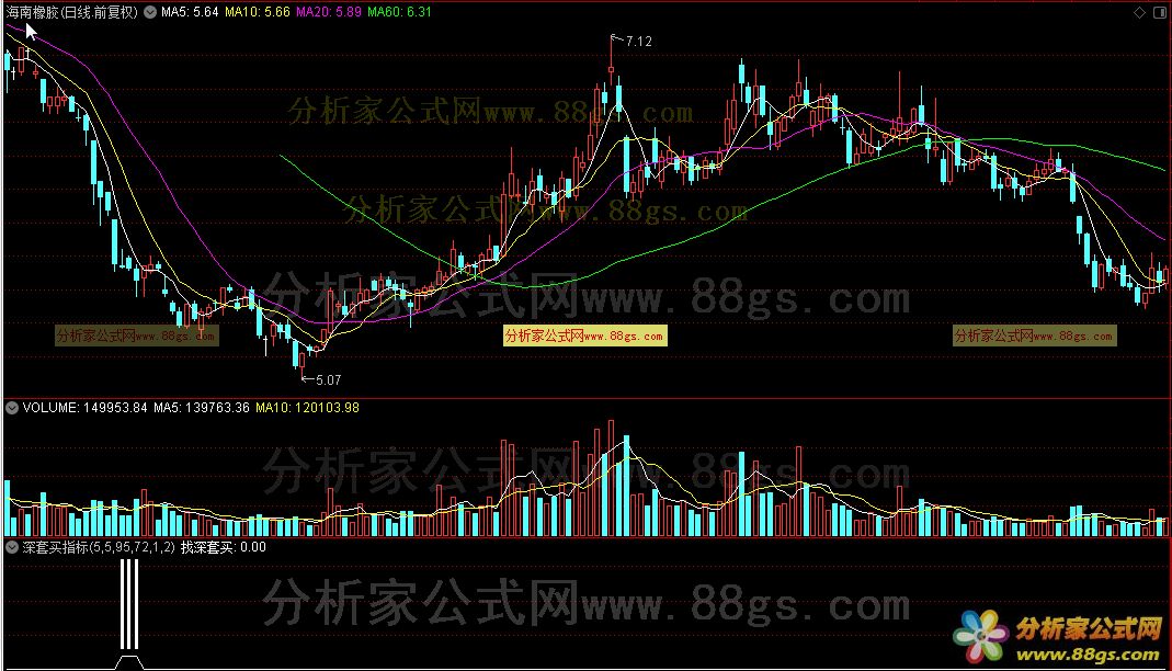 通达信指标深套买