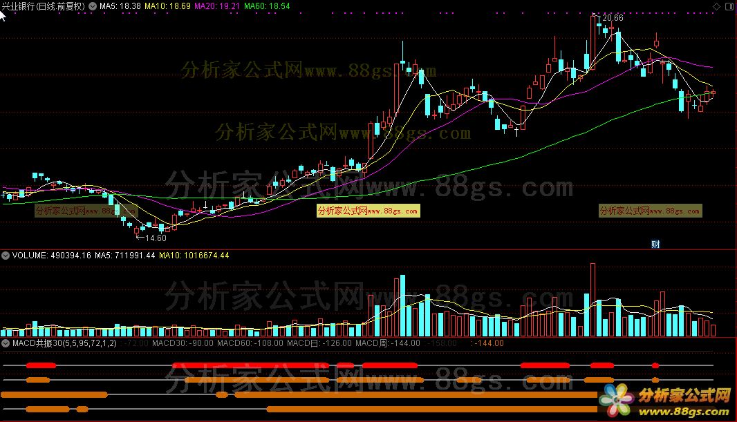 ͨŹʽMACD30