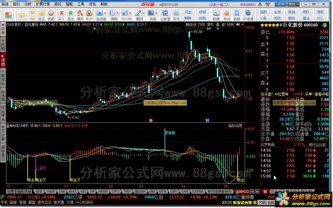 MACD