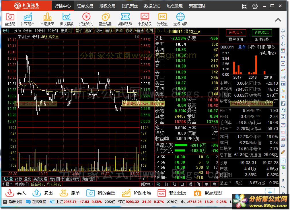 ͨ Ϻ֤ȯ׿Խնv1.05 ʱ䣺2019-05-15