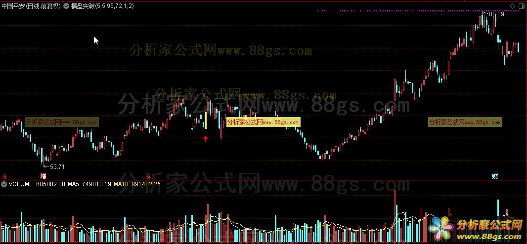 通达信横盘突破之二次启动主图及选股指标