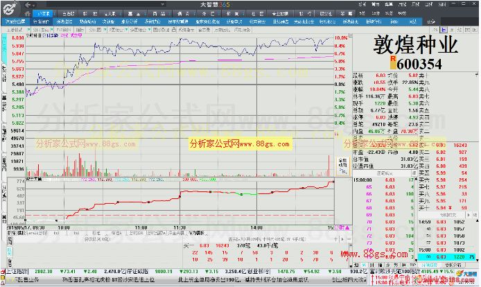 资金夹角（大智慧公式 分时副图 K线图）