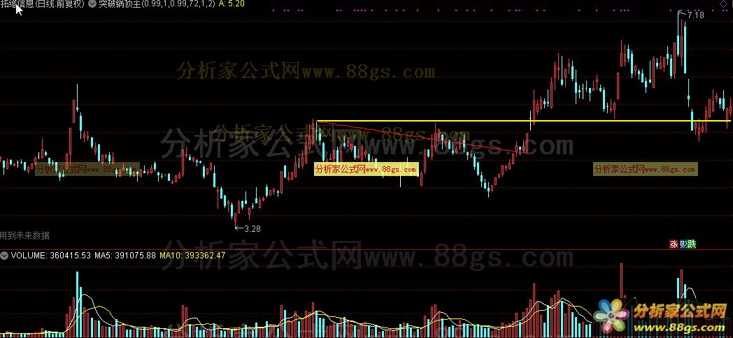 通达信公式突破锅顶主图及选股