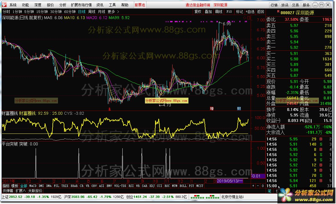 精品指标平台乾坤圈（财富圈钱 平台突破 源码 K线图）