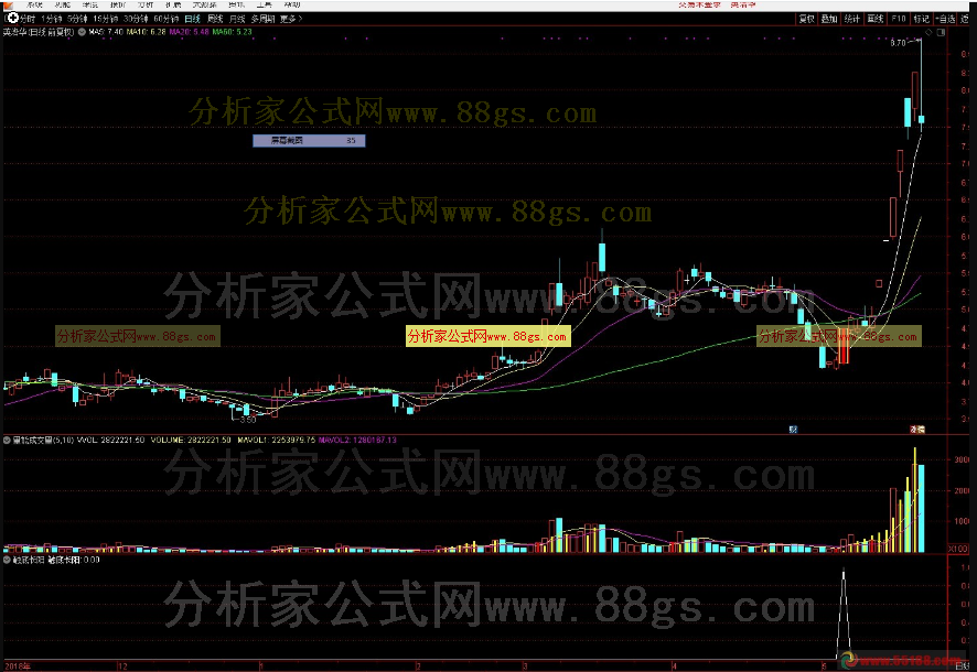 触底长阳（通达信公式 选股 副图 K线图）