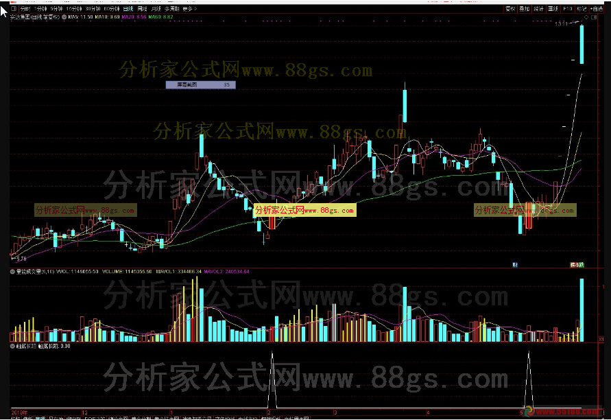 触底长阳（通达信公式 选股 副图 K线图）