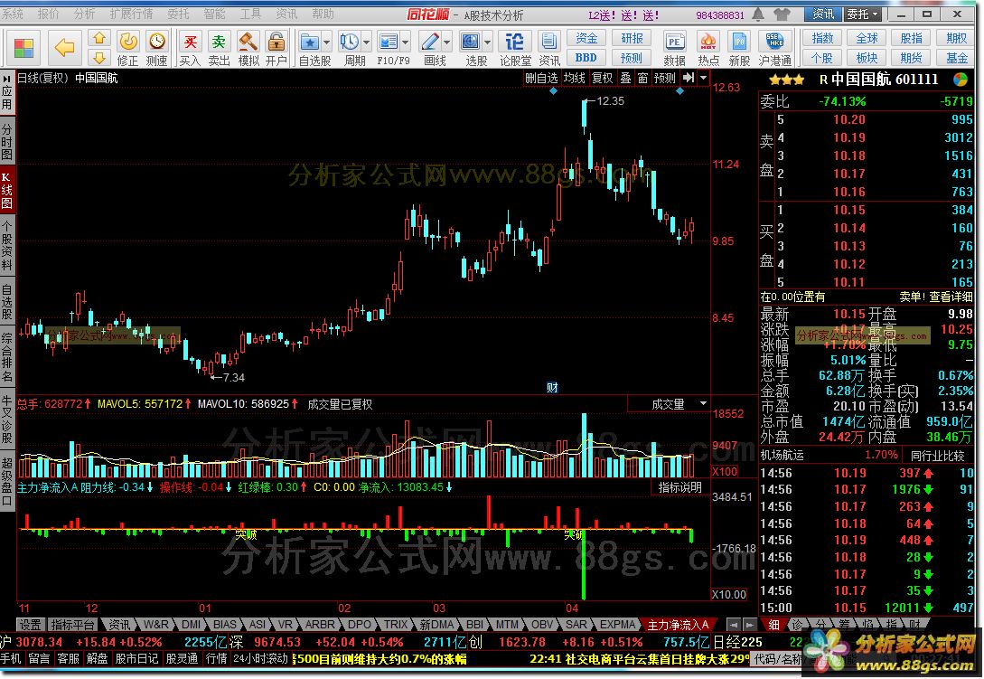 主力净流入A，主要显示主力资金的净流入金额.