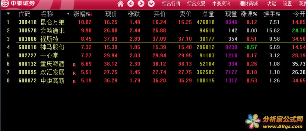 布林线里面即将突破前高（通达信公式 选股 K线图）