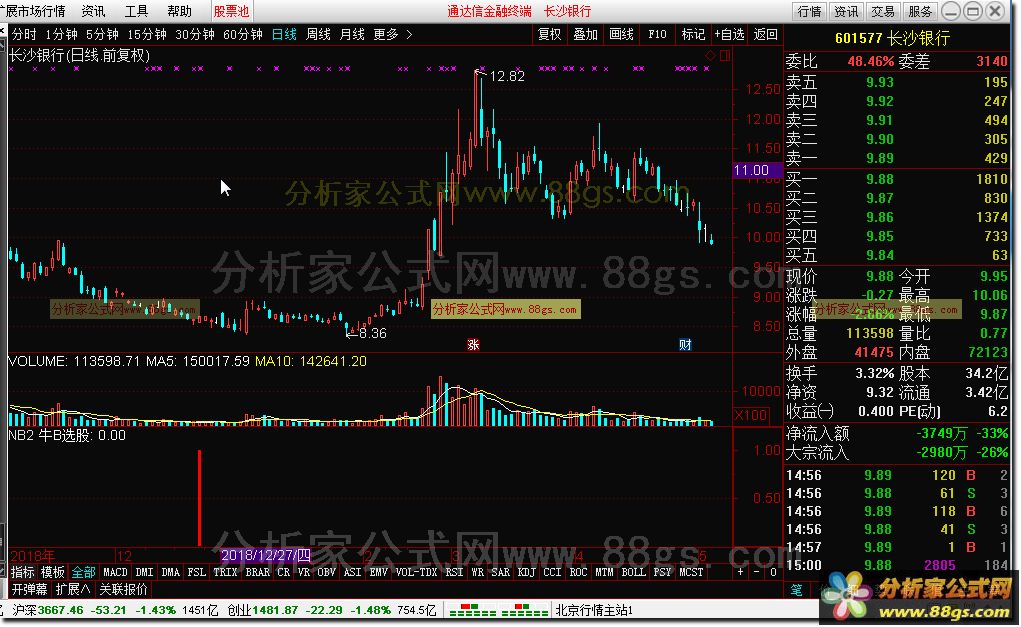 牛B选股（通达信公式和谐源码分享 K线图）