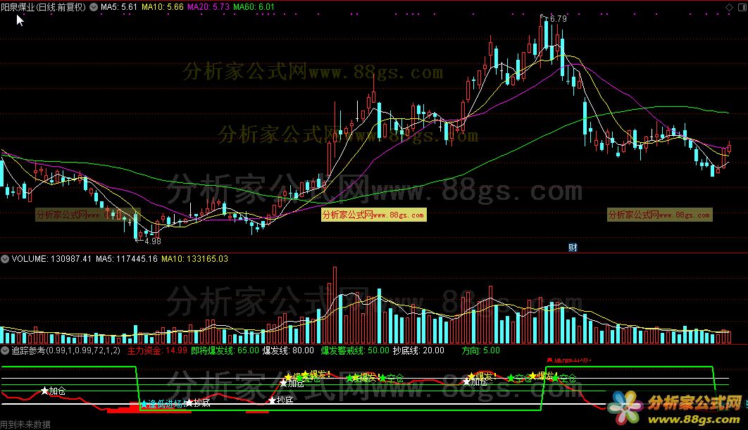 通达信公式追踪参考