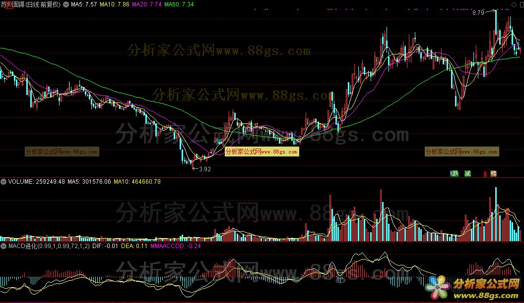 MACDͨŹʽ Դ Kͼ