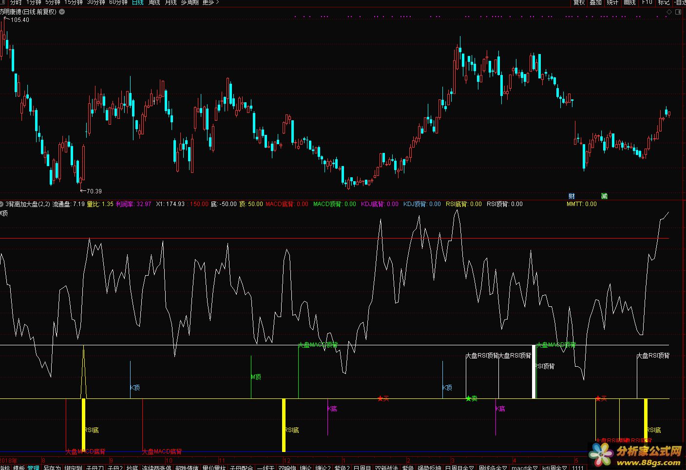 macd kdj rsi  ױ ͨŹʽ