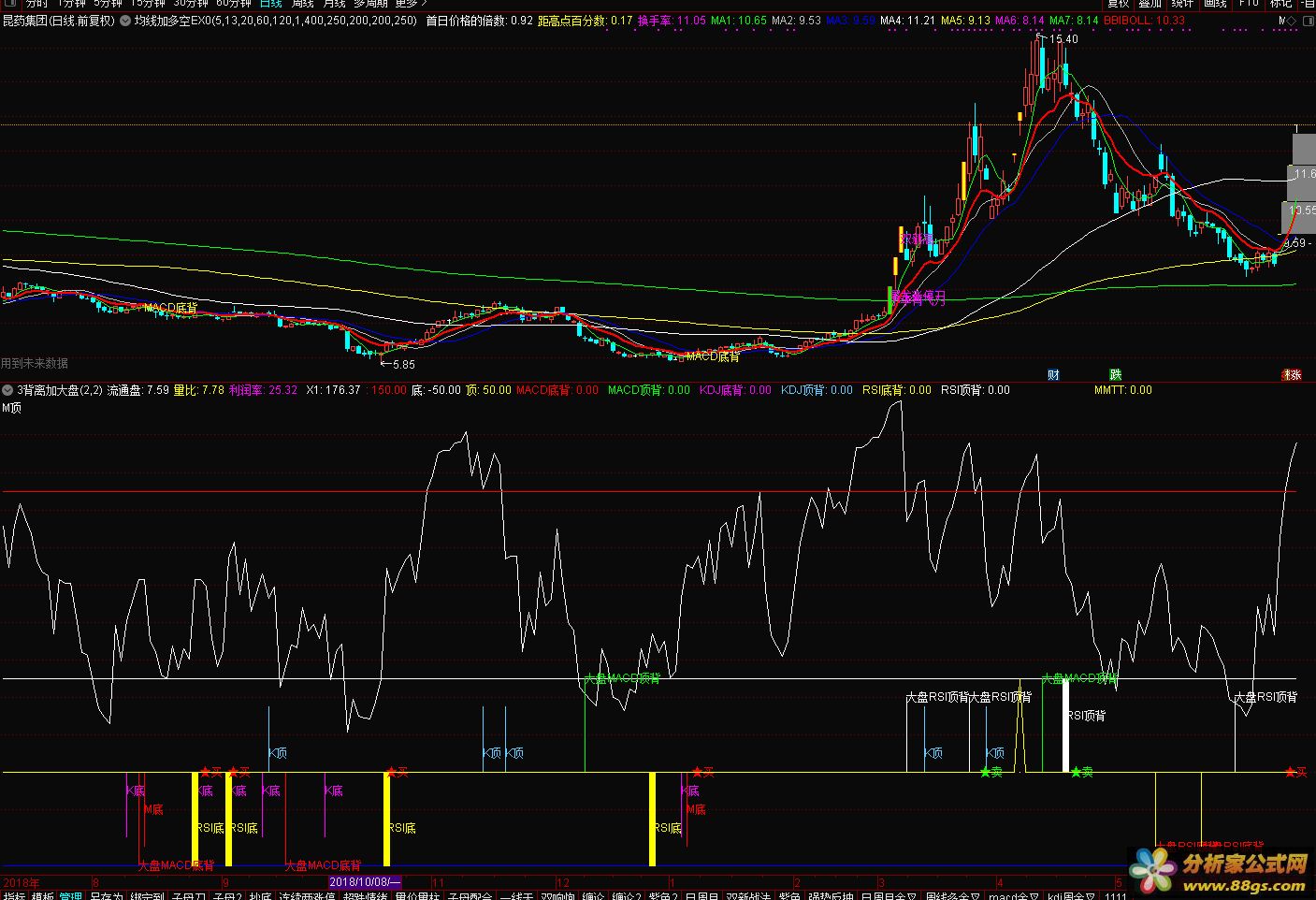 macd kdj rsi  ױ ͨŹʽ