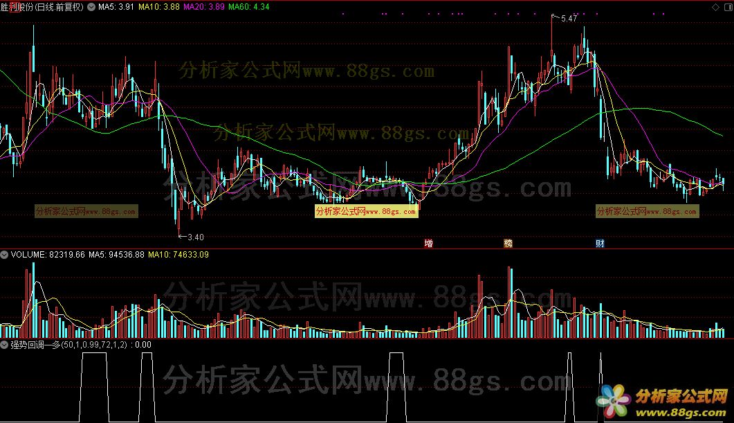 强势回调—多公式