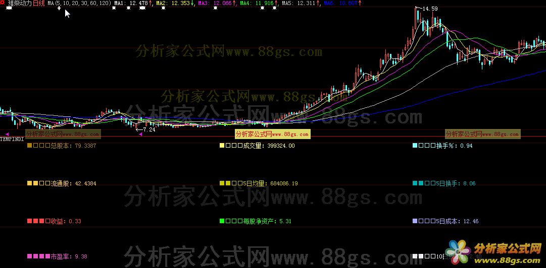 盘面数据公式