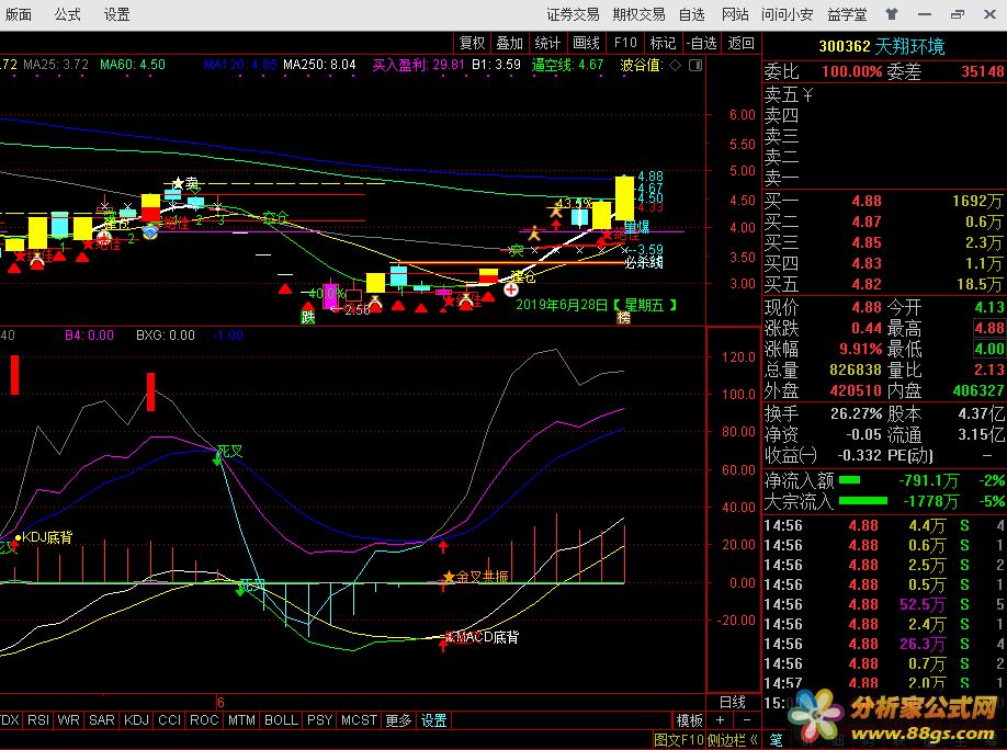 MACD+KDJ ͨŹʽ