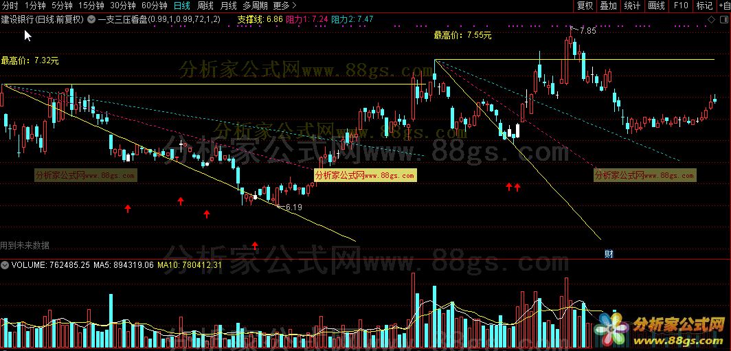 通达信公式一支三压看盘主图