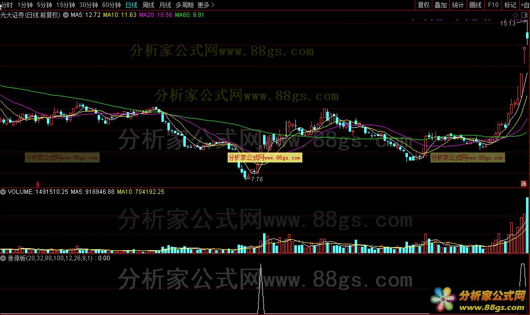 涨停板（通达信公式 源码 K线图）