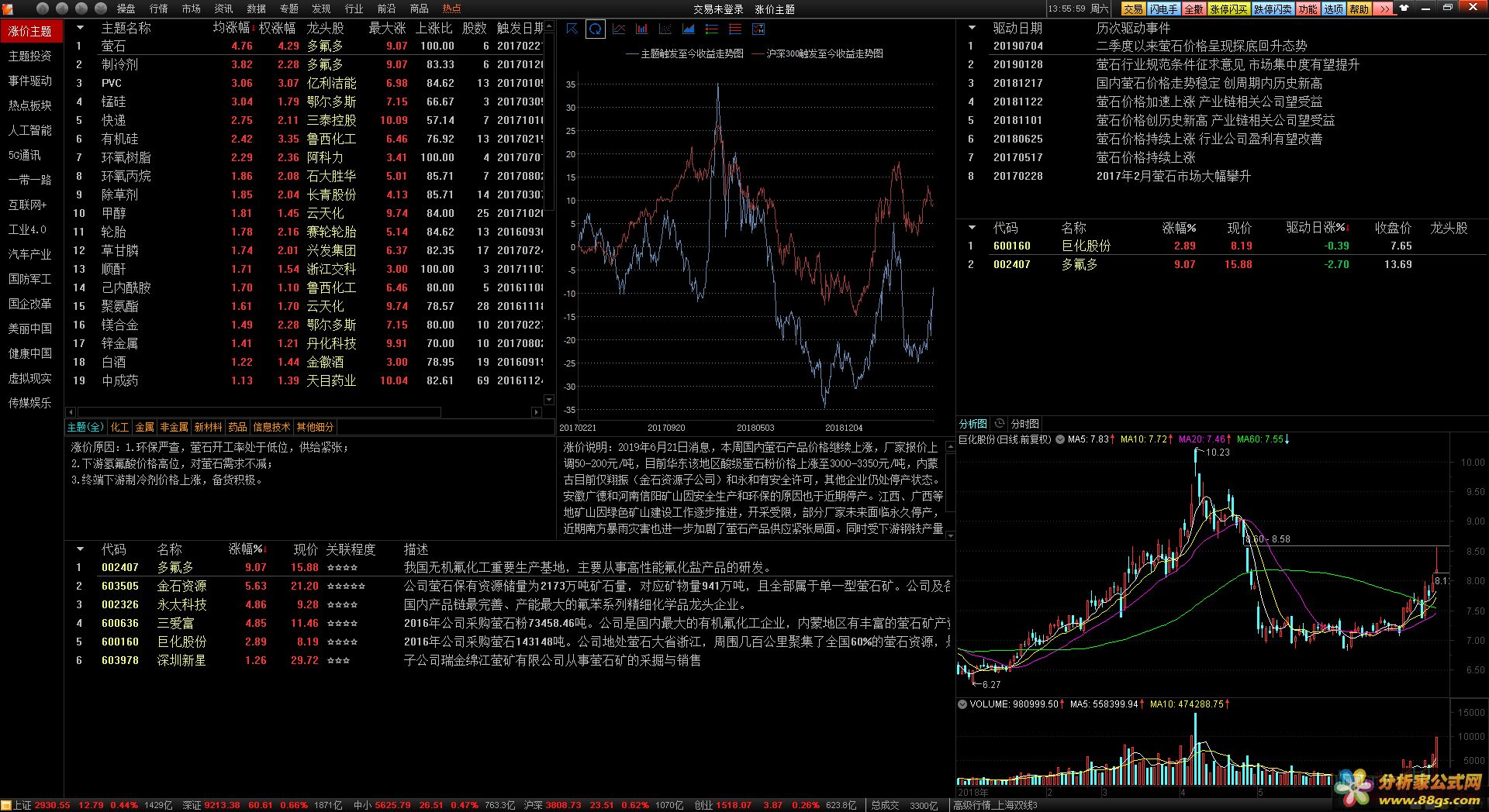 ͨv7.46滹õġͨӮ+7.45