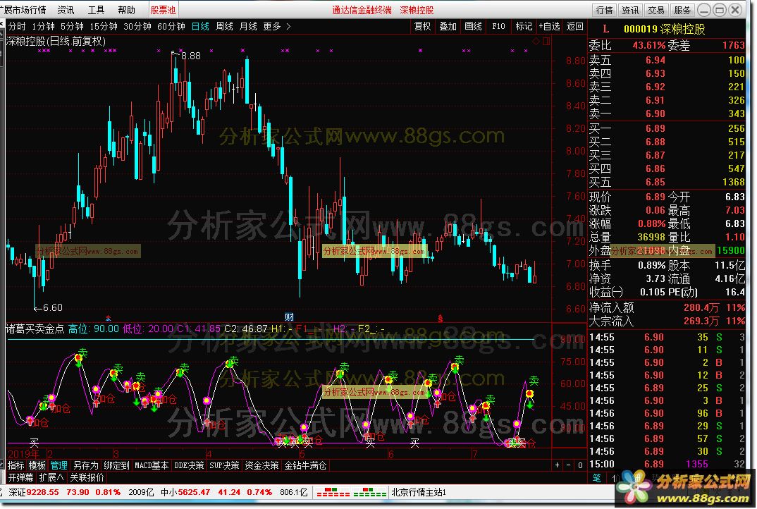 诸葛买卖金点（通达信公式 源码 副图 和谐源码分享）