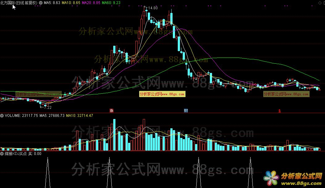 通达信公式嫦娥KDJ买点选股