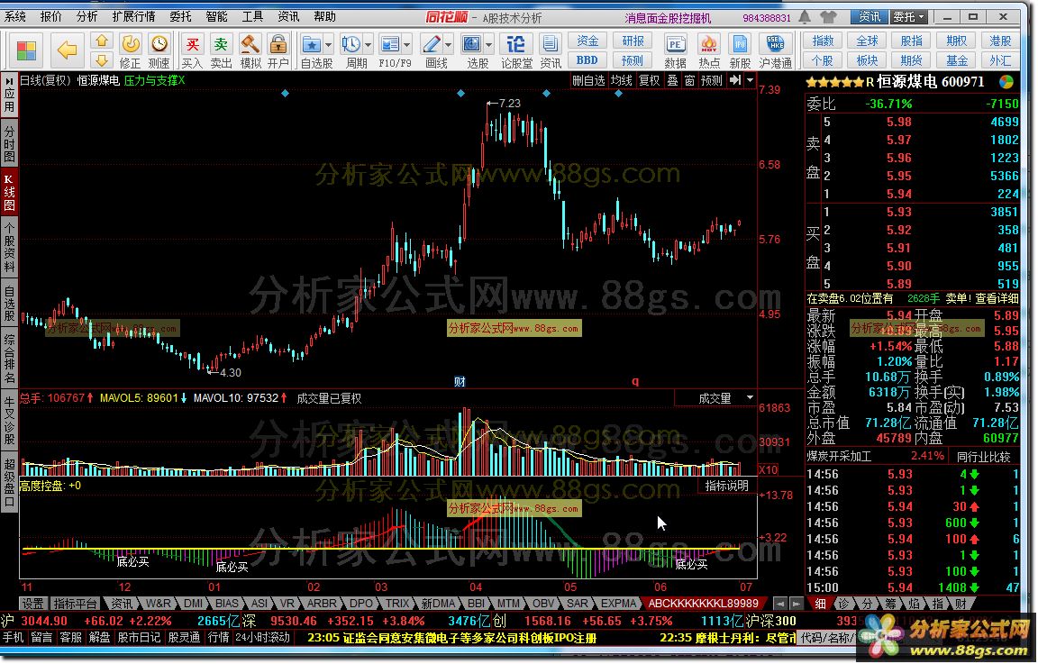 控盘底必买（同花顺公式 源码 K线图）