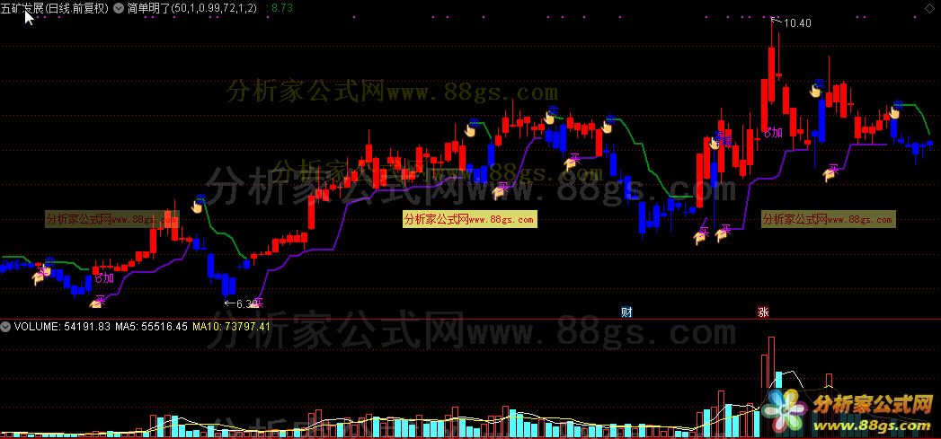 简单明了主图