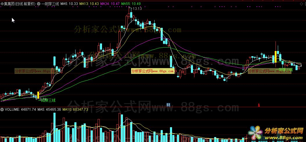 通达信公式一阳穿三线主图及选股