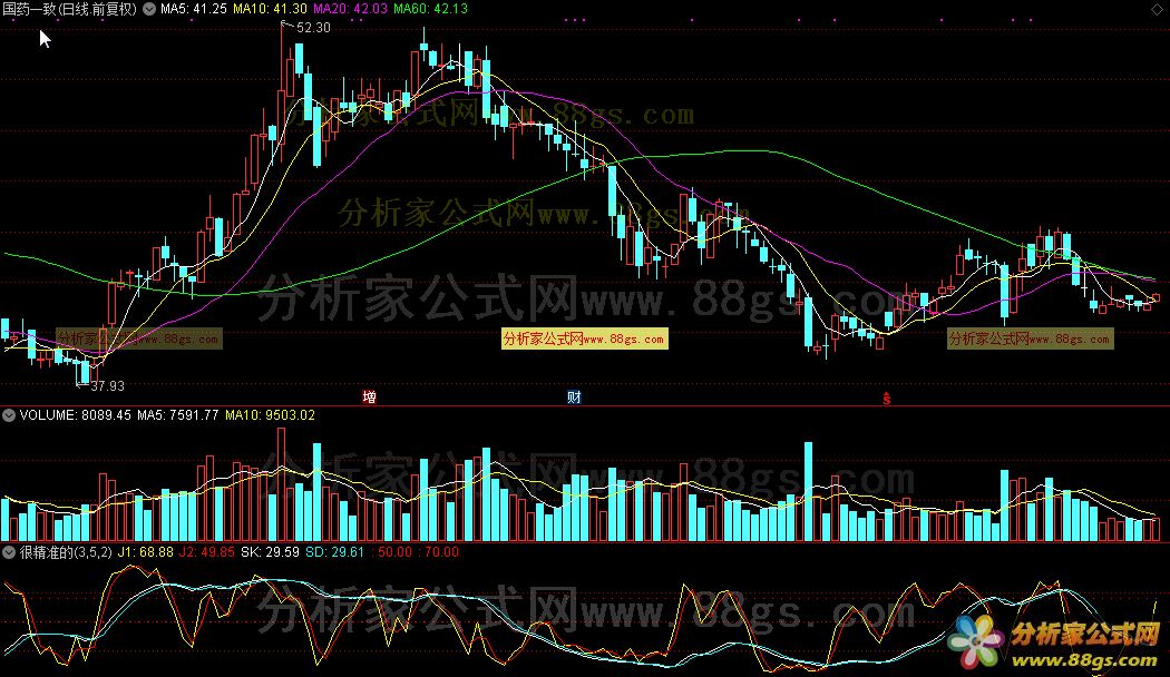 通达信公式很精准的