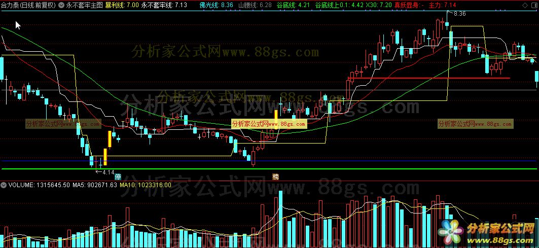 永不套牢主图公式