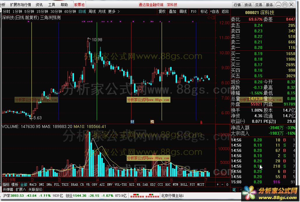 三角洲预测（通达信指标、主图、贴图、和谐源码分享）