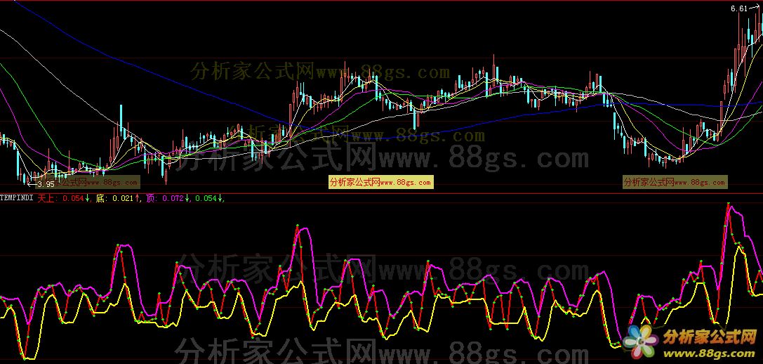 价格动态 源码