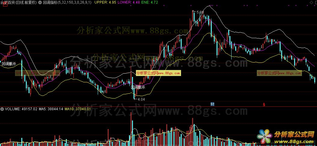 通达信公式回调指标+选股