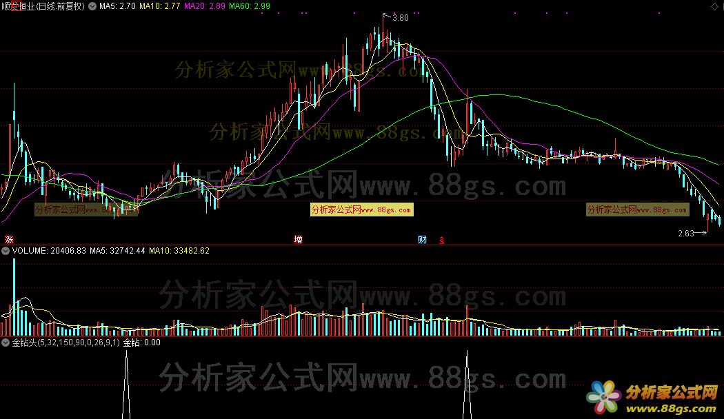 精品副图，源码分享