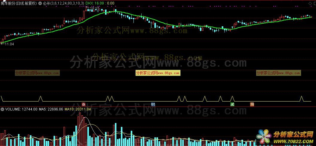 通达信公式必杀 可以捕捉牛股