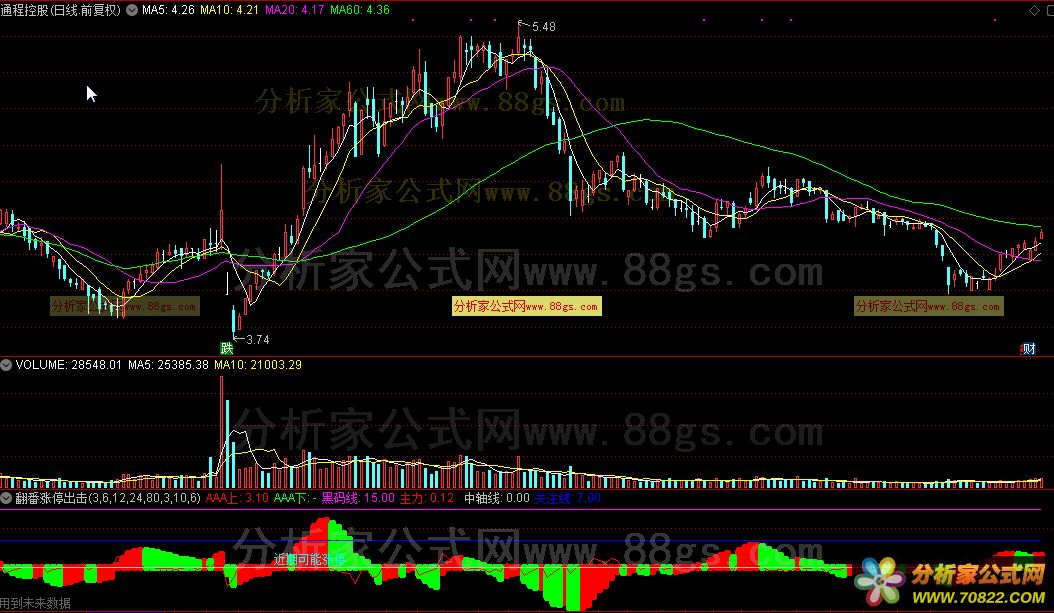 通达信指标 翻番涨停出击