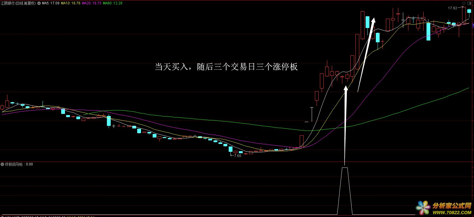 终极回马枪 通达信公式