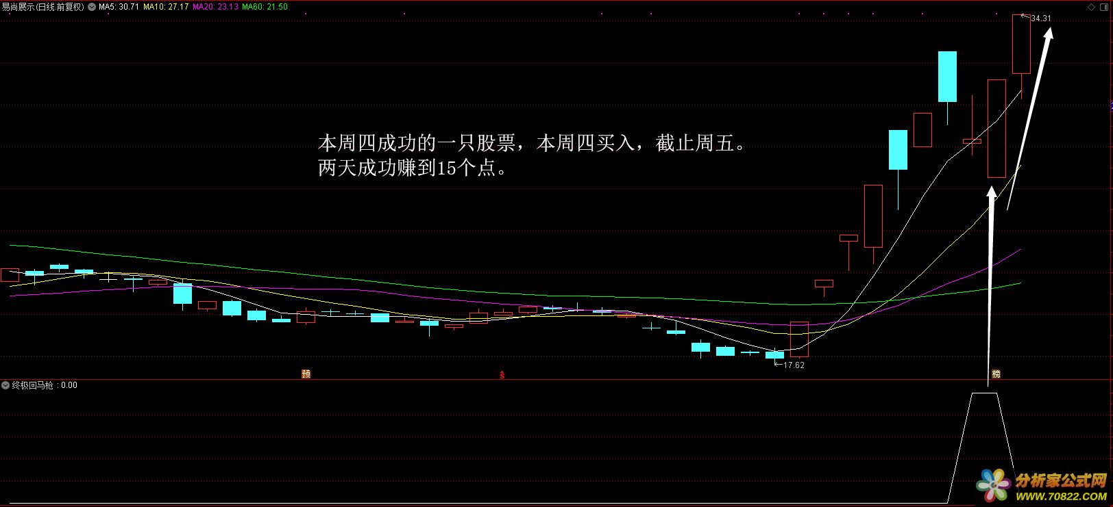终极回马枪 通达信公式